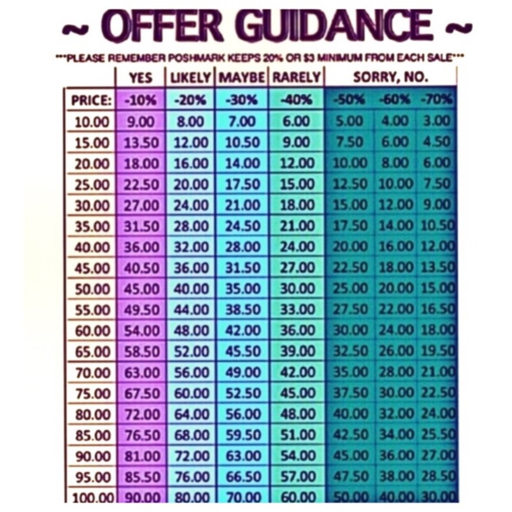 I do NOT get the amount you offer!